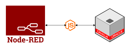 From Legacy to Legendary: Revitalizing a Node-RED Oracle Plugin